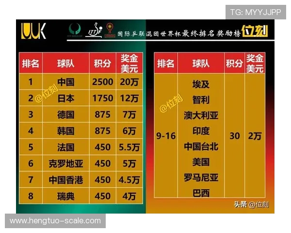 广州篮球队在世界杯预选赛中以67分稳居积分榜首位展现强劲实力